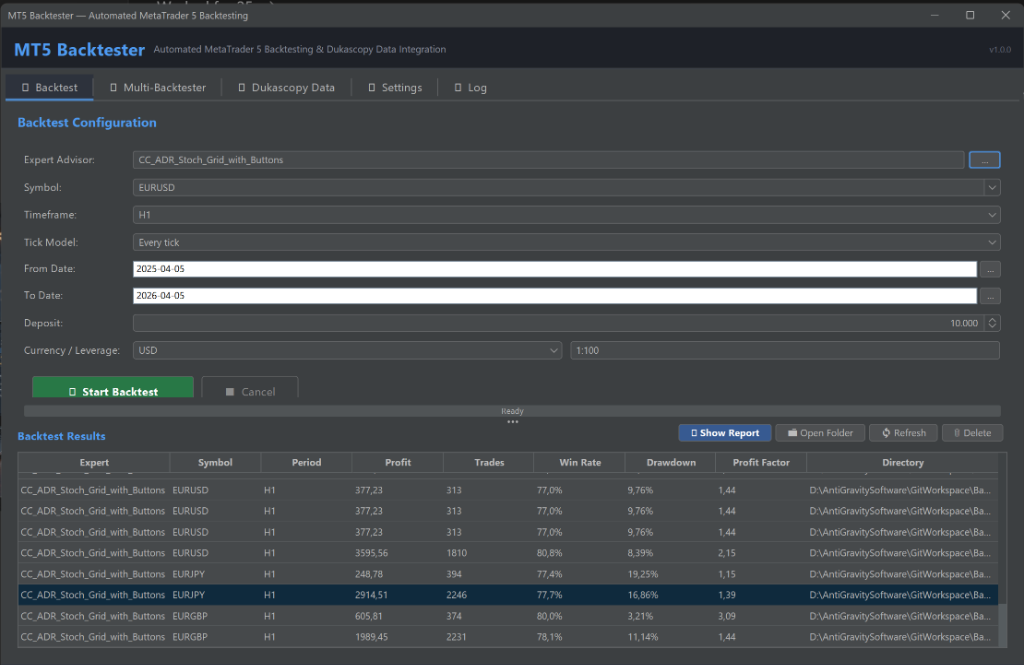 MT5 Backtester Konfiguration