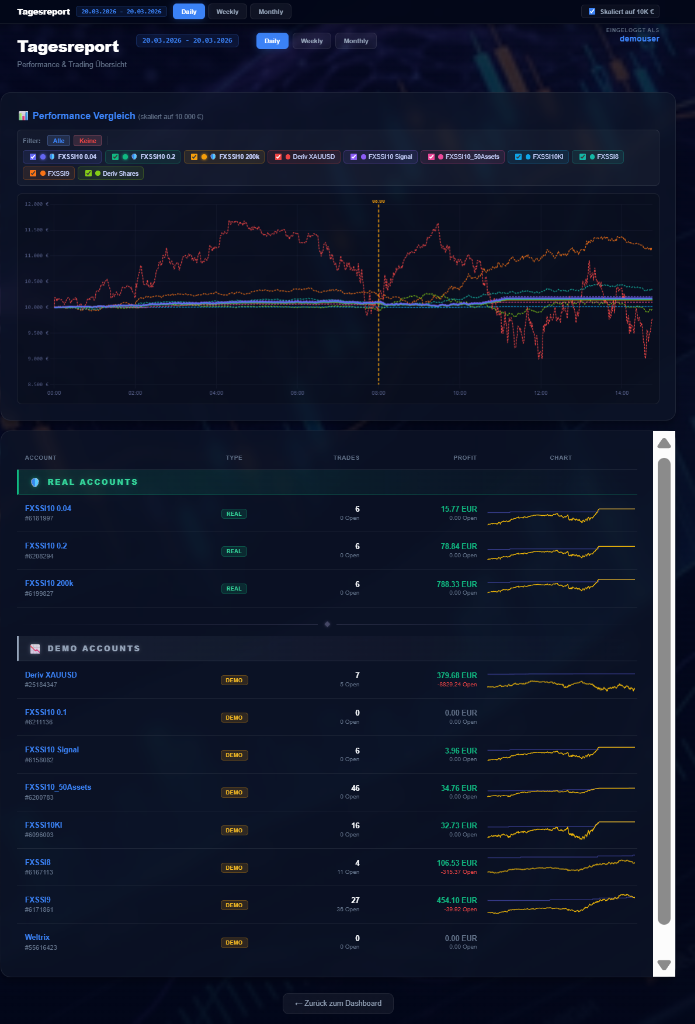 TradeMonitor Daily Report