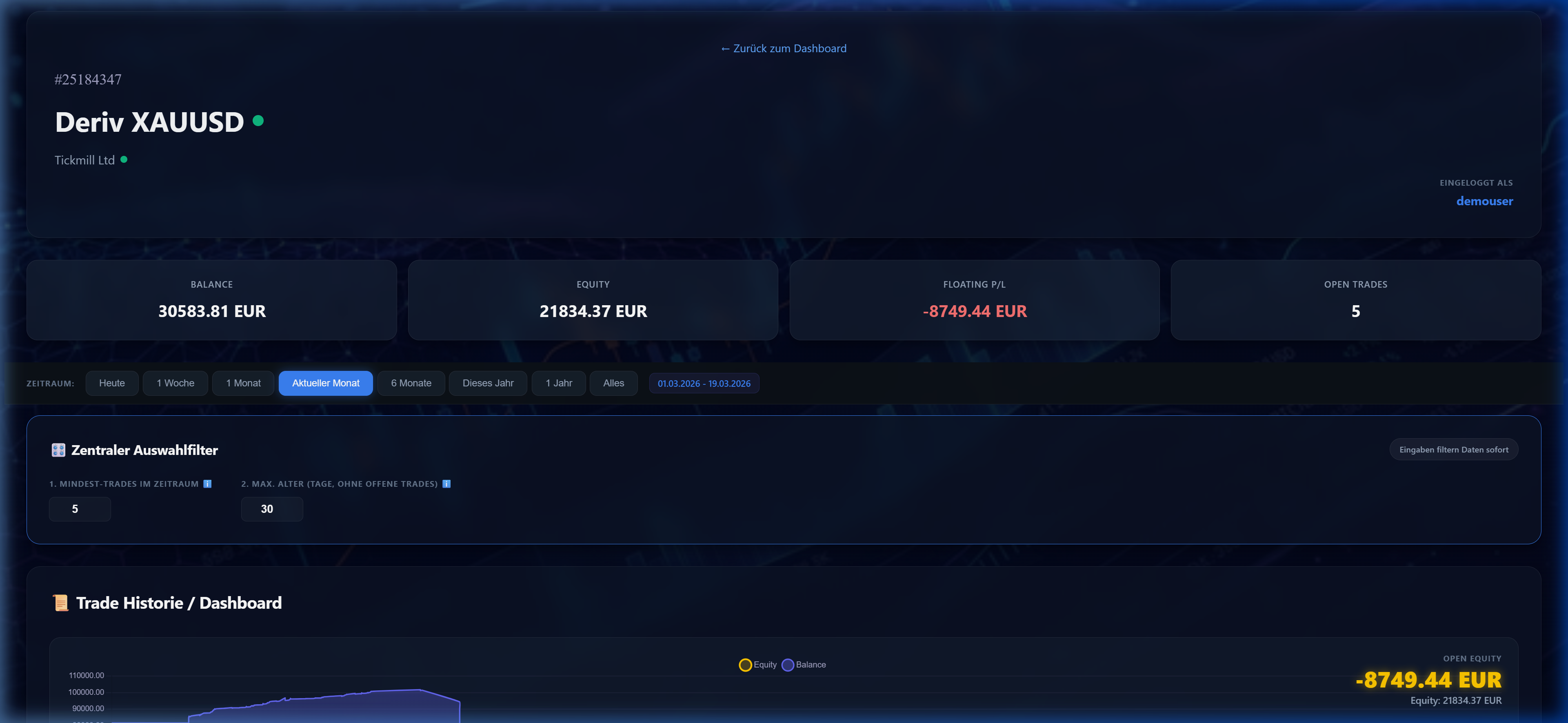 TradeMonitor Trade History