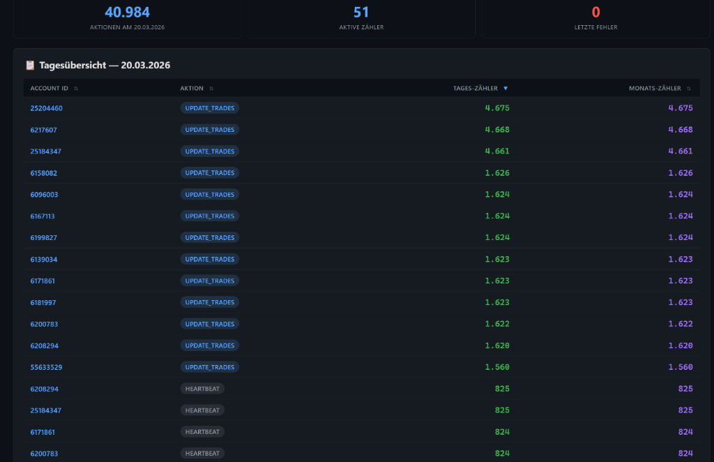 Client Logging Dashboard