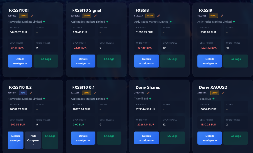 MetaTrader Account-Kacheln mit Live-Daten