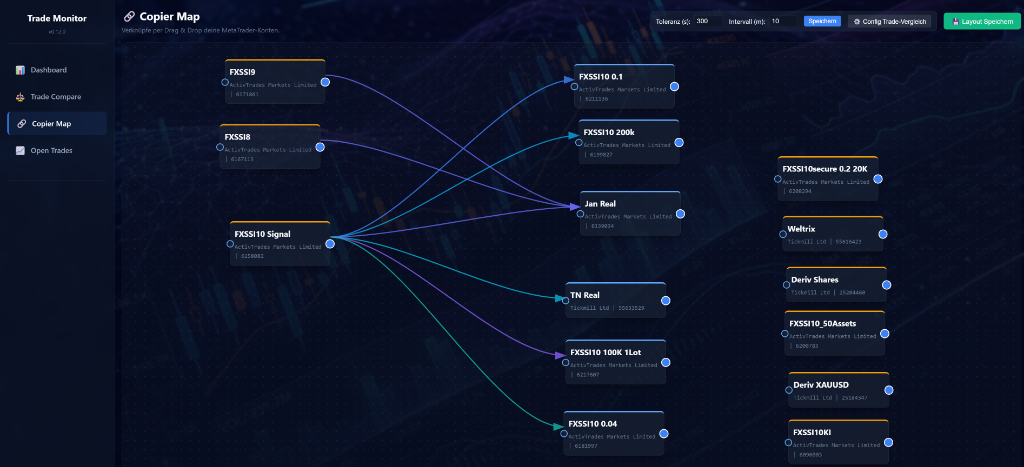 Drag & Drop Copier Map