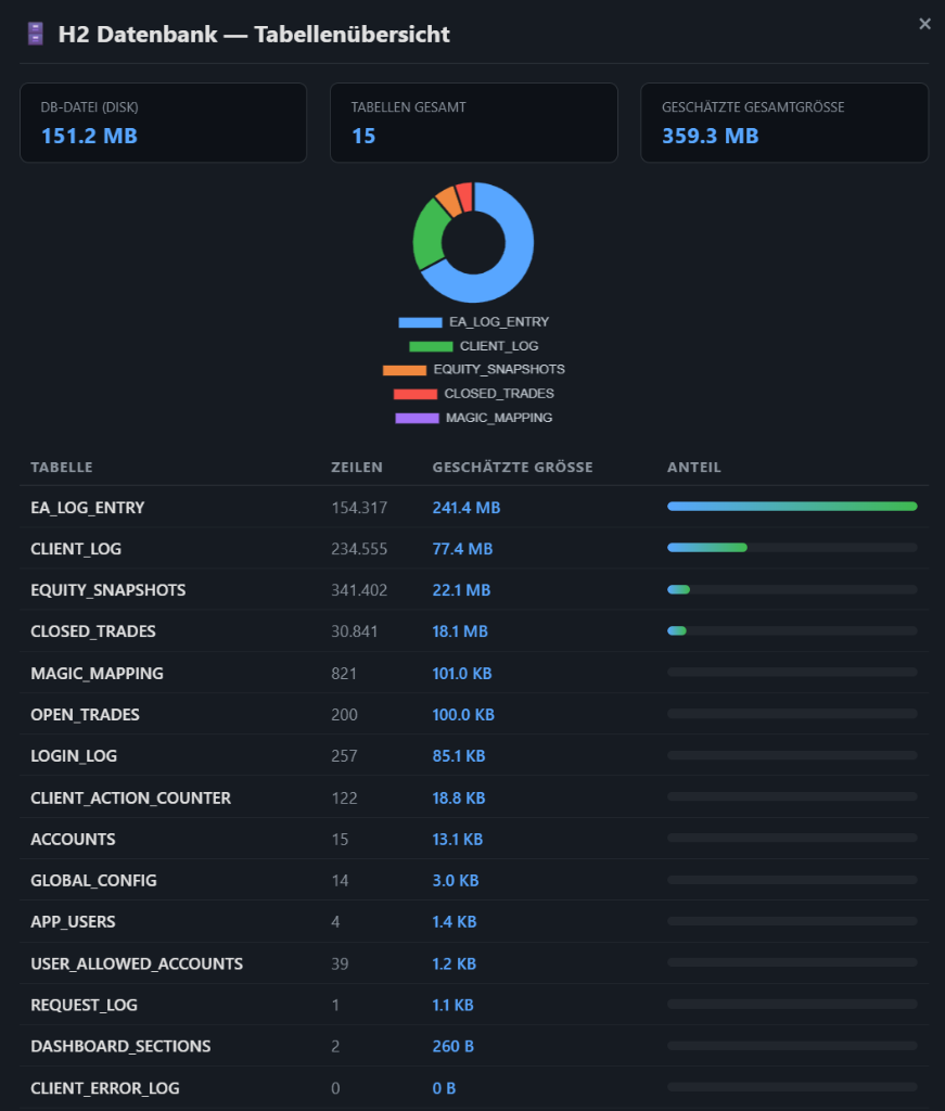 H2 Datenbank Tabellenübersicht