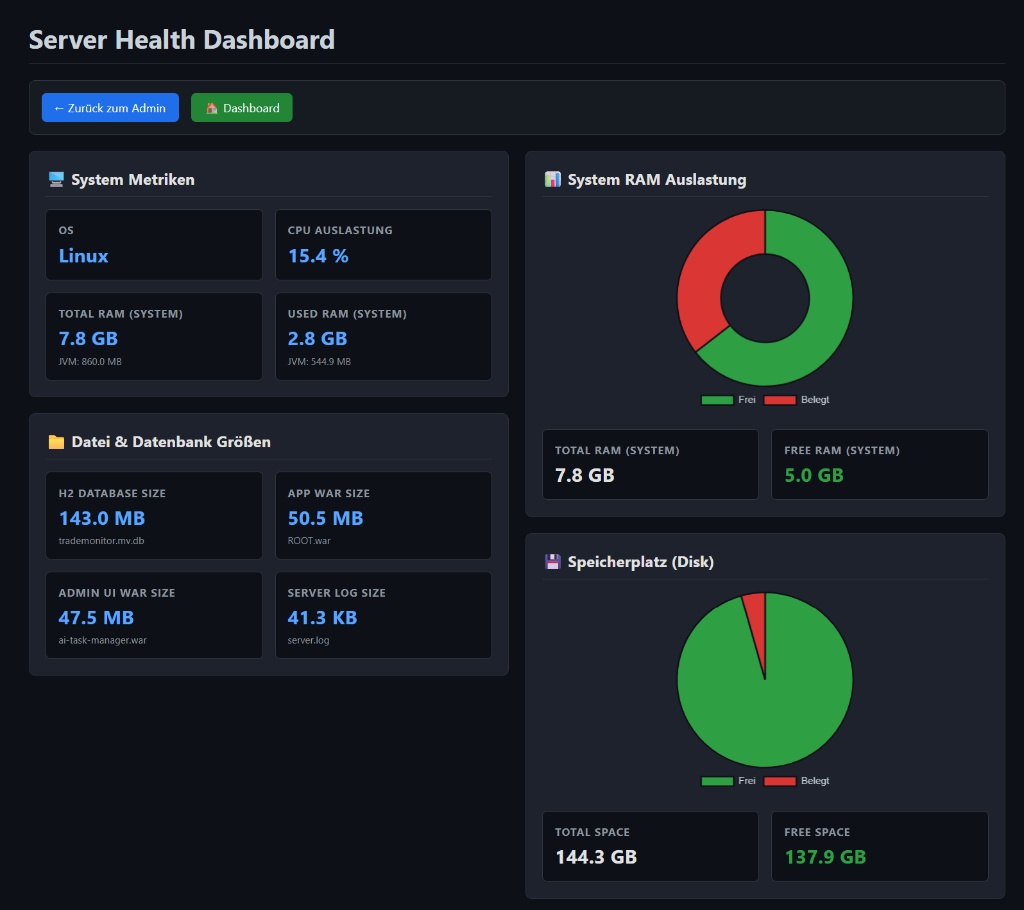 Server Health Dashboard