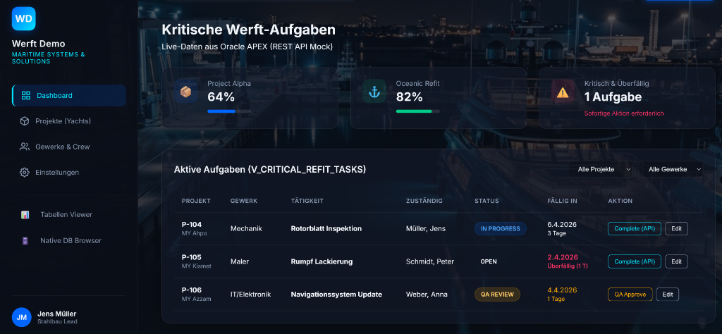 Werft Demo Live Dashboard UI